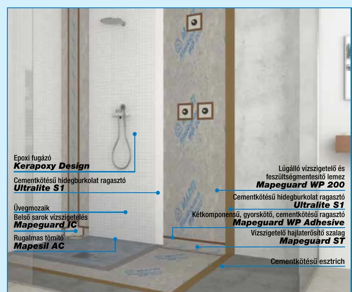 Mapeguard WP System rendszerábra
