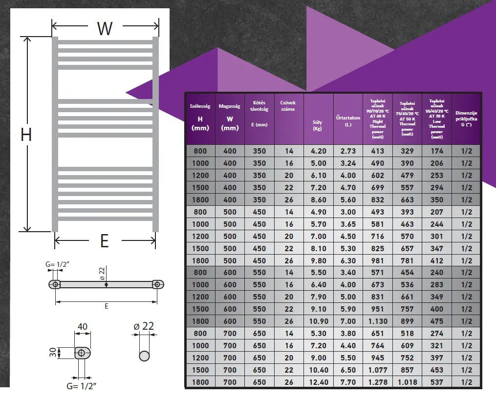 Viva Platinum Therm törölközőszárító radiátor - EGYENES - fehér - 600 x 1500 mm - Image 4