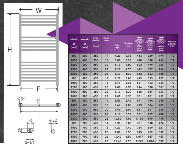 Viva Platinum Therm törölközőszárító radiátor - EGYENES - fehér - 700 x 1500 mm
