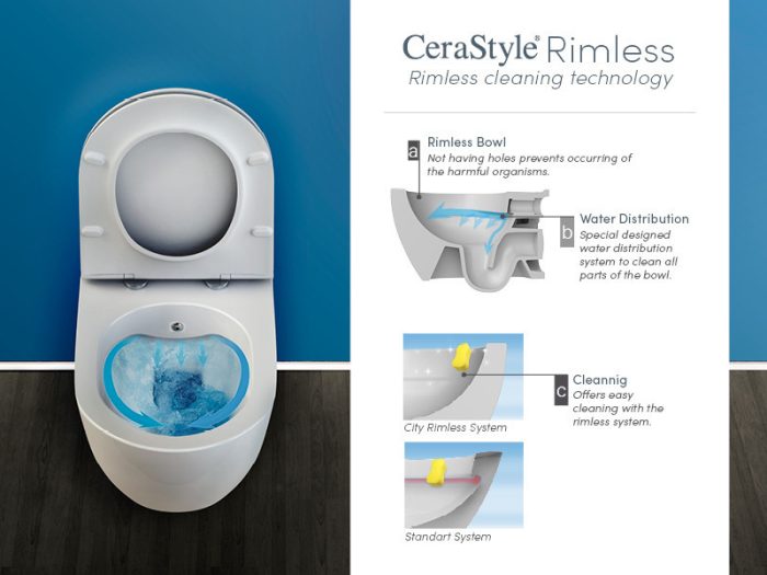 CeraStyle CITY fali WC - MATT SZÜRKE - BEÉPÍTETT bidé funkcióval - perem nélküli - 53 cm